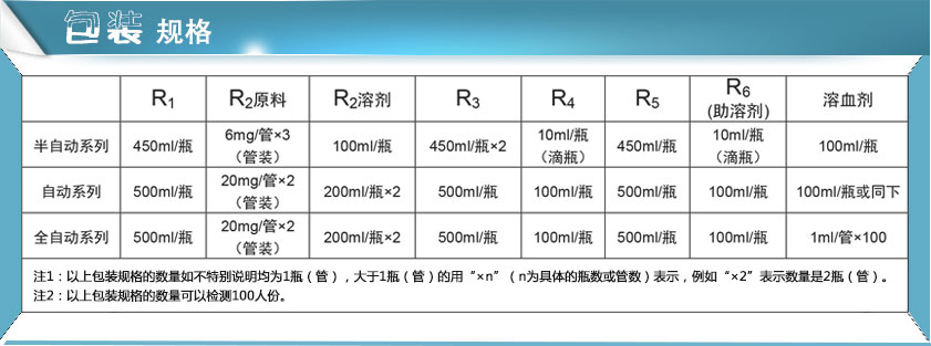 麻豆精品久久国产試劑包裝規格