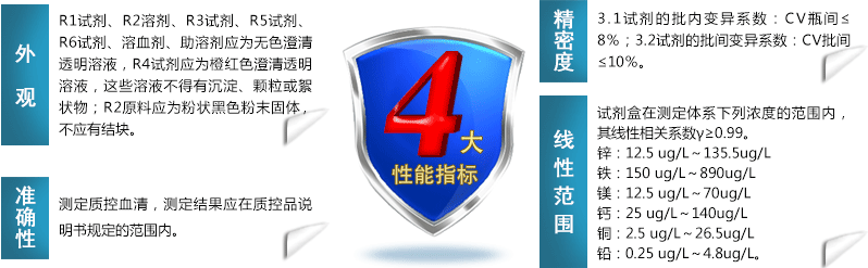 麻豆精品久久国产試劑性能指標